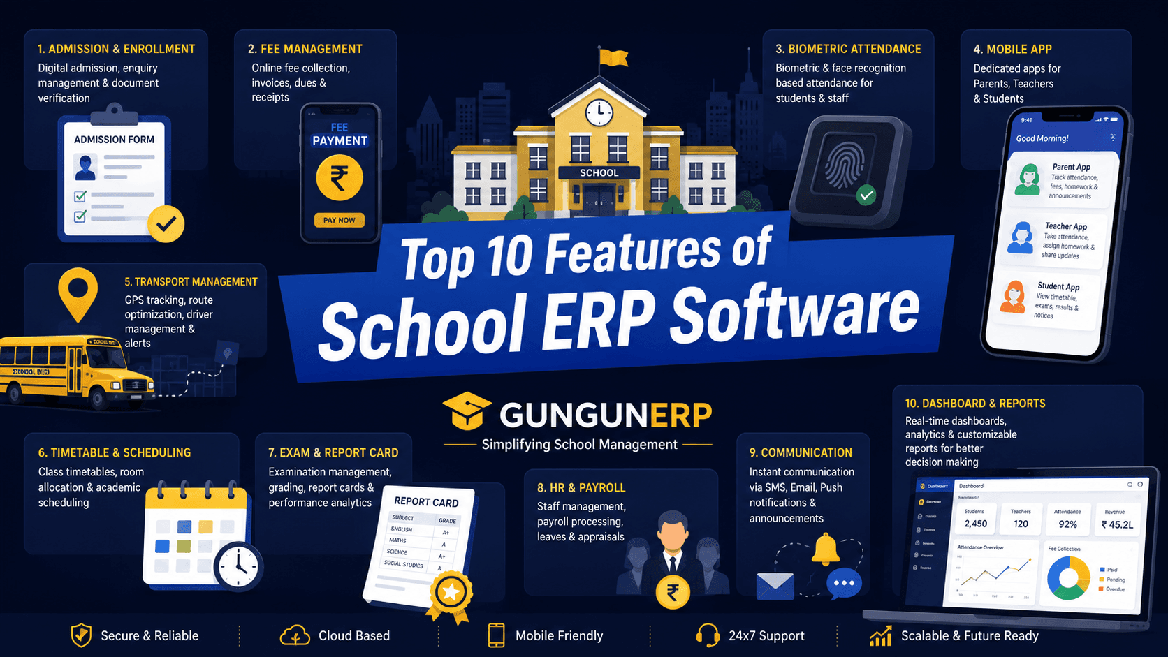 Top 10 Features of the Best School ERP Software in India (2026)