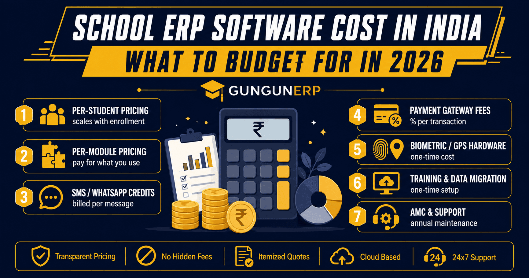 School ERP Software Cost in India: What to Budget for in 2026